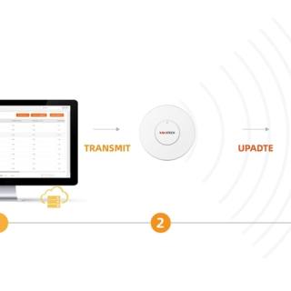 YalaTech ESL 管理システム