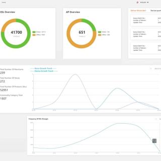 YalaTech ESL 管理システム
