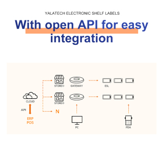 1.54インチ電子棚ラベル