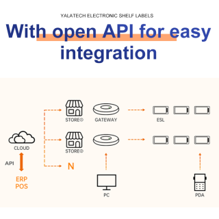 電子棚札用2.4Gゲートウェイ